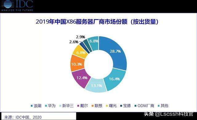 华为中标移动服务器大单,联想出局,中兴第二,大家怎么看？
