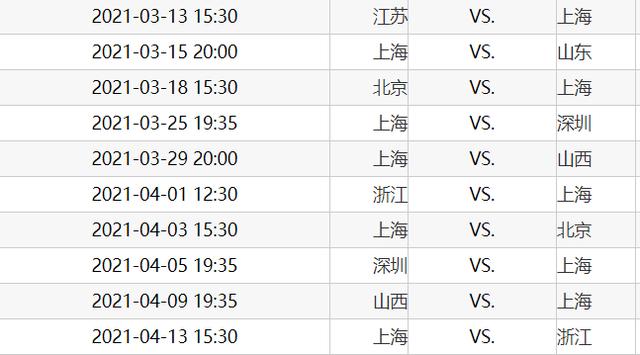 上海男篮想要拿到季后赛门票还得过几关？