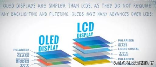 LCD和oled、amoled屏最好的是什么,哪个手机最好？