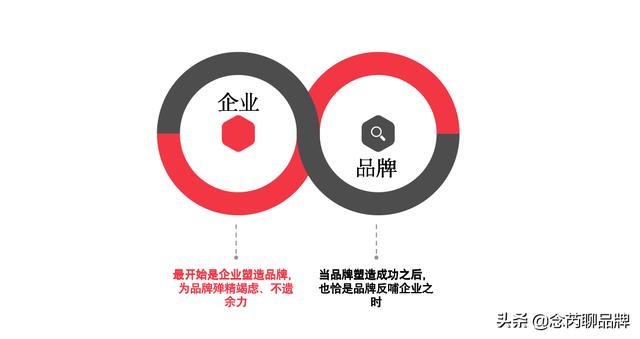 怎样成功策划一个品牌如何掌握品牌策划的精髓