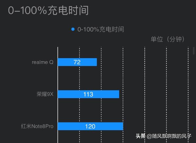 想换个拍照、续航比较厉害的新手机,预算1500左右,求推荐？