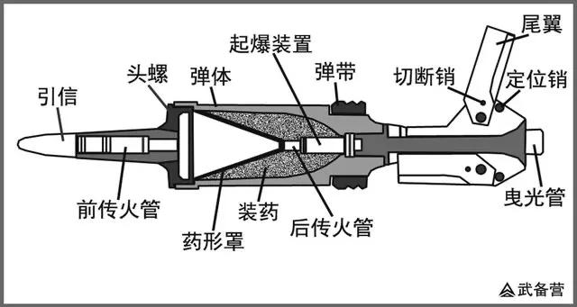 破甲弹原理图片