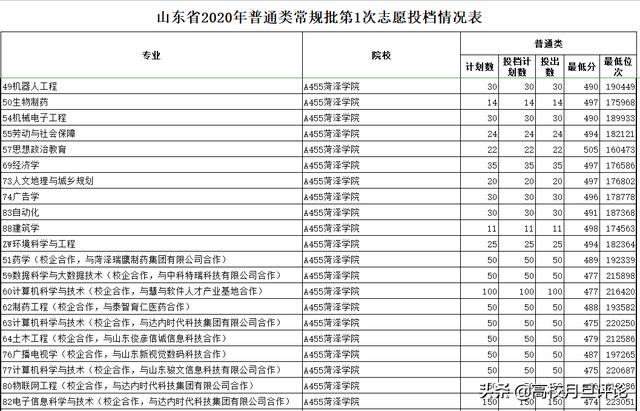 菏泽学院怎么样(菏泽大专学校哪个好)