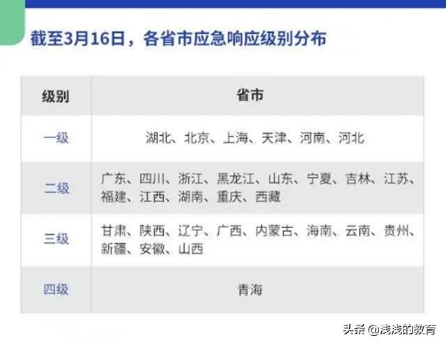 31省份增本土确诊175例 陕西174例，在西安做什么能月入1万以上？
