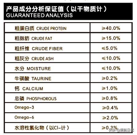 性价比猫粮排行榜:最近想换粮了，有没有性价比高的猫粮品牌推荐？