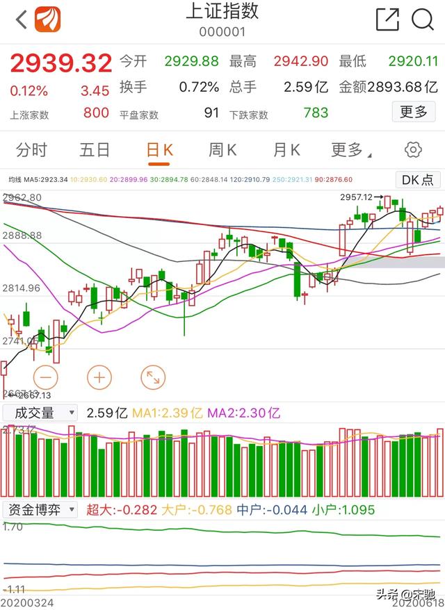 明天6月19周五股市怎么走？