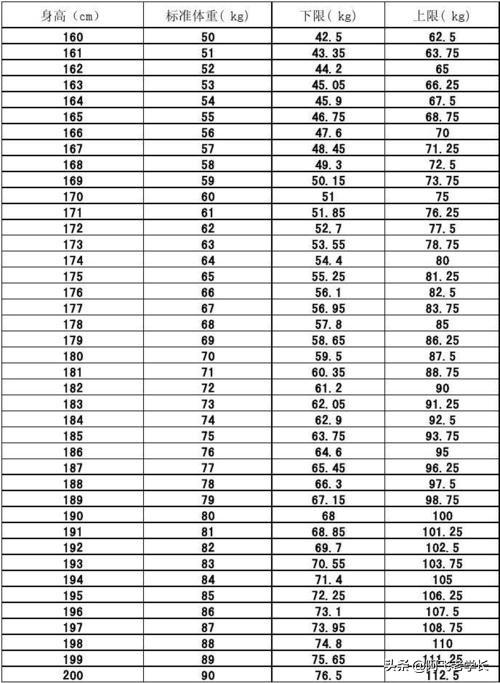 头条问答 身高一米7 体重多少才完美 564个回答