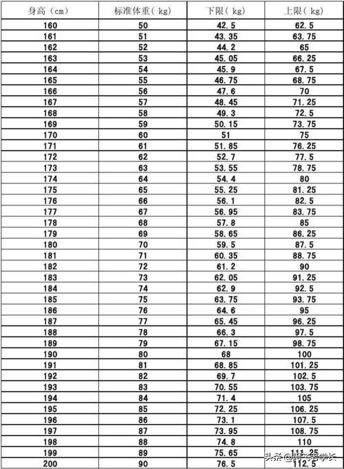 男人标准体重 1米7图片