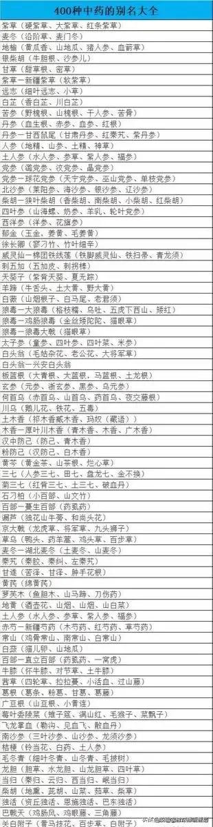 黄精收购商:当地野生药材资源丰富，如何把野生药材收购起来？