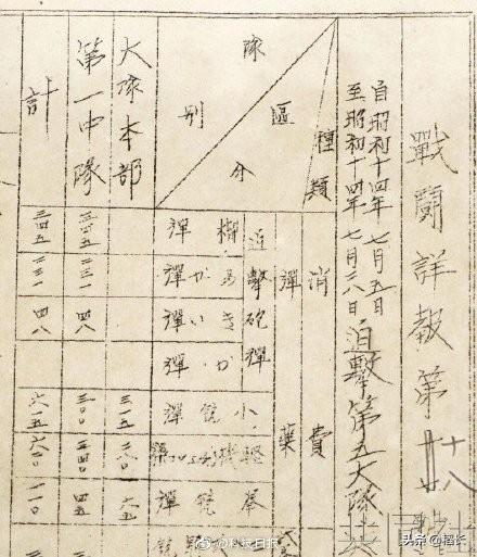 731部队做过哪些实验:科学家做过哪些匪夷所思的实验？