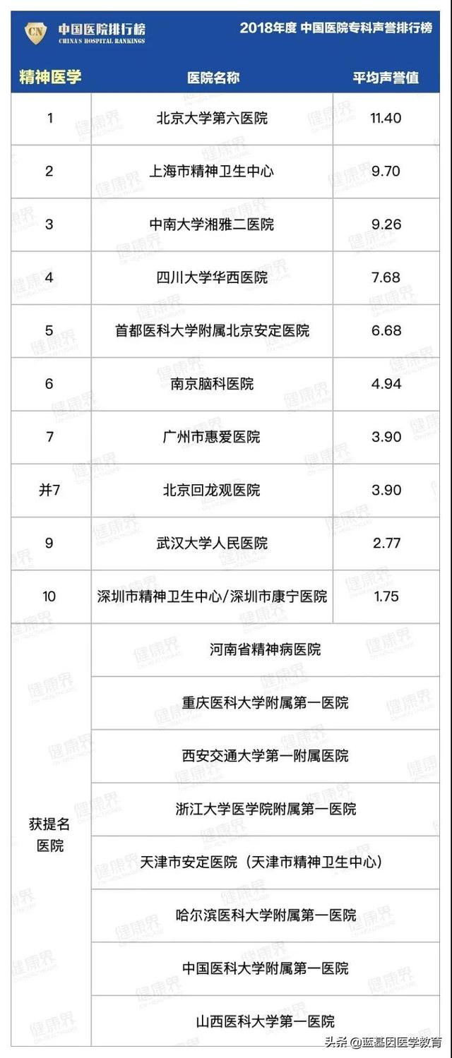 精神医学研究生全国大学排名？