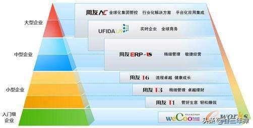 销售团队如何打造:自己工厂想组建个销售团队，怎么找人，怎么组建？