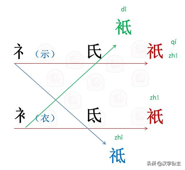 头条问答 汉字里最容易弄混的四个字 祇 祗 衹 袛 怎样有效记住它们的不同之处 汉字谷主的回答 0赞