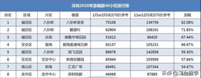 在深圳做教师工资怎么样，为什么深圳教师年薪普遍30万+