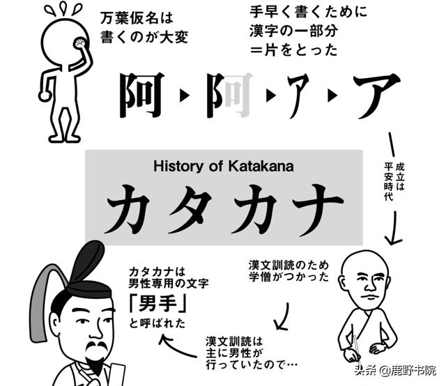 头条问答 日本文字里为什么要保留汉字 青葱校园的回答 0赞