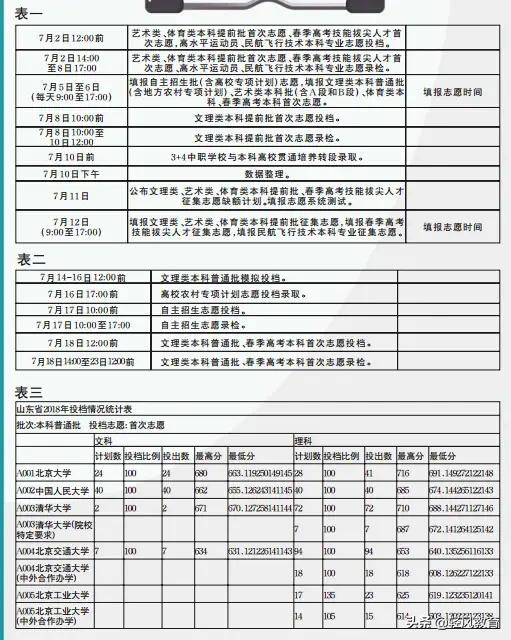 山东省招生考试院网站?山东省招生考试院网站登录