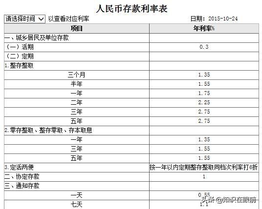 投资十五万，不需要操心，一年分五万，大家觉得这个收入可以吗？