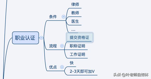 萨摩耶论坛贴吧:新人进今日头条怎么快速加V？