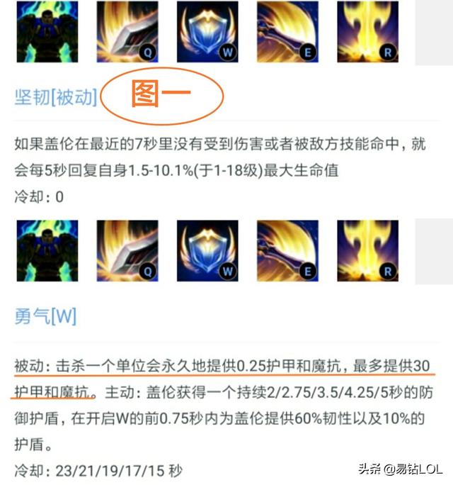 头条问答 英雄联盟中 适应性头盔和振奋盔甲哪一个更适合盖伦 为什么 易钻lol的回答 0赞