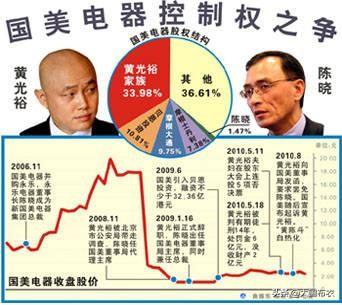 国美老板是谁搞他进去:黄光裕快出狱了，他能力挽狂澜吗？