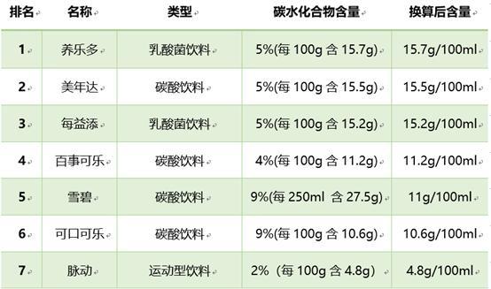 风靡<a href=https://maguai.com/list/256-0-0.html target=_blank class=infotextkey><a href=https://maguai.com/list/256-0-0.html target=_blank class=infotextkey>朋友圈</a></a>的小瓶子:为什么养乐多可以成为同品类中的高价？(养乐多为什么那么贵)