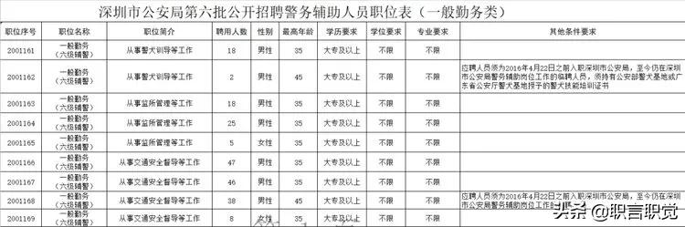 45岁退伍军人可以应聘辅警吗？插图23