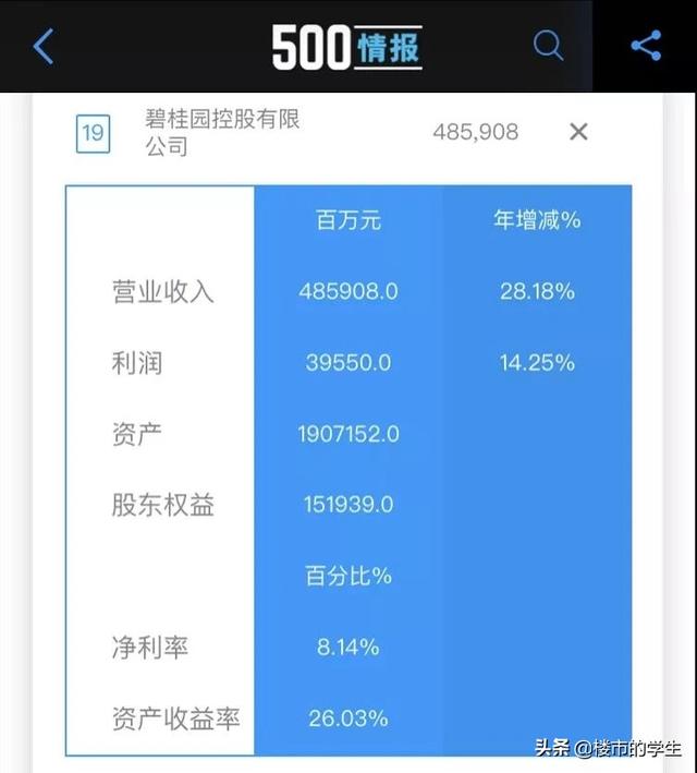 恒大、碧桂园、万科相比哪家的房子比较好