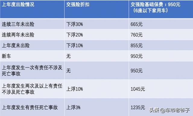 车险宣传语简短<a href=https://maguai.com/list/256-0-0.html target=_blank class=infotextkey>朋友圈</a>:车险马上就执行新的了，是现在买还是等新的出来再买？