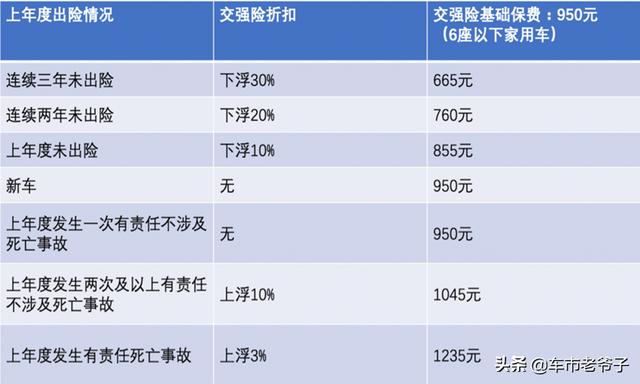 车险宣传语简短<a href=https://maguai.com/list/256-0-0.html target=_blank class=infotextkey><a href=https://maguai.com/list/256-0-0.html target=_blank class=infotextkey>朋友圈</a></a>:车险马上就执行新的了，是现在买还是等新的出来再买？