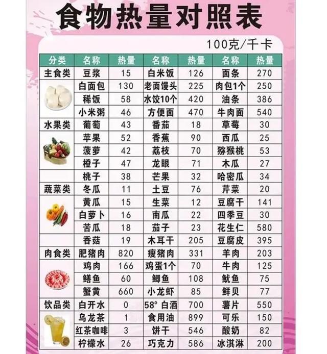 最利于减肥的食物,排名前三甲的是什么？