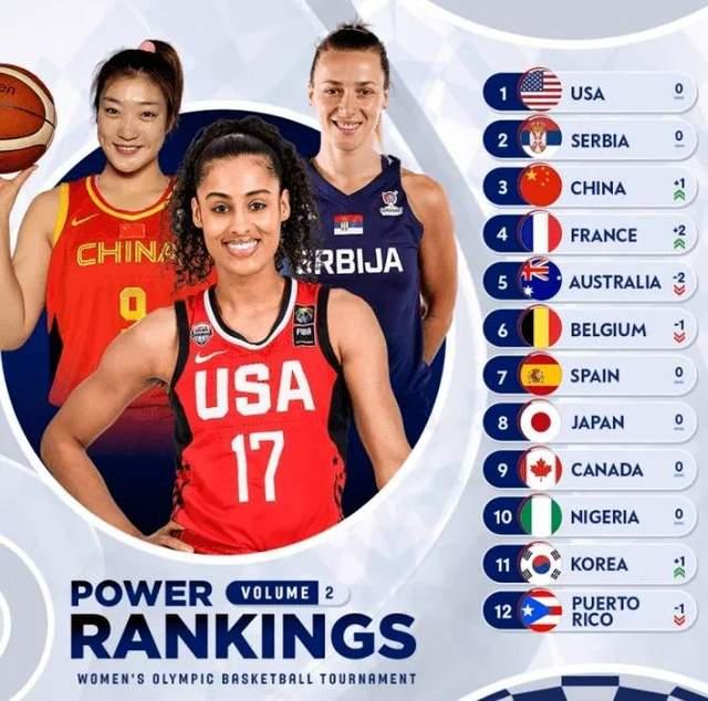 猫咪物语5搜狐:猫咪庭院物语 目前的中国女篮是不是除了美国女篮之外，最厉害的球队？