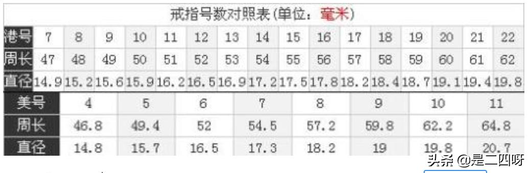 戒指尺寸对照表,戒指尺寸对照表，如何测量自己的手寸？