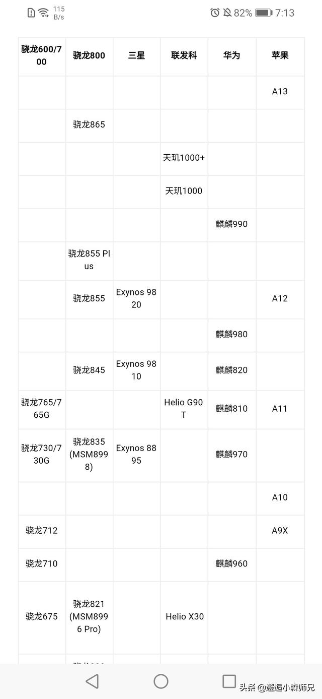 现在市场上的千元手机,用的什么蕊片？