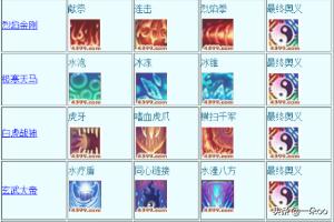 造梦西游3墨龟:《造梦西游3》哪个宠物最强？