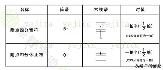 怎么看简谱 如何学好简谱 头条问答