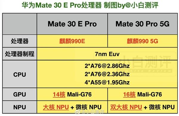 目前华为手机,用的两年前芯片,为啥性能不输同行？友商没进步么？