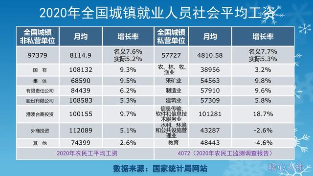 15省份上调最低工资标准，上海今年为什么还没涨最低工资
