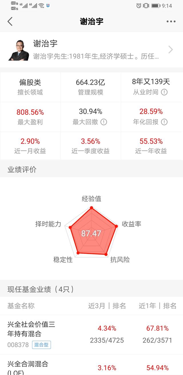 廖志宇:兴全合润为什么业绩跑不赢大盘？谢治宇的能力不行了吗？