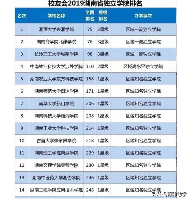 国有民办独立学院有哪些？