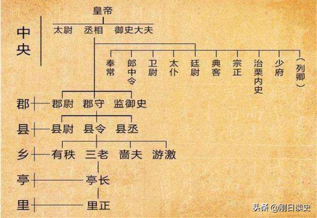 长信侯:大秦赋里渭阳君嬴傒和长信侯嫪毐谁的官大？