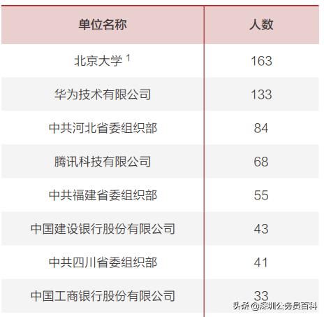 北大学术猫现在在不在:中国的高考状元去哪里了？中国清华北大的人才去哪里了？