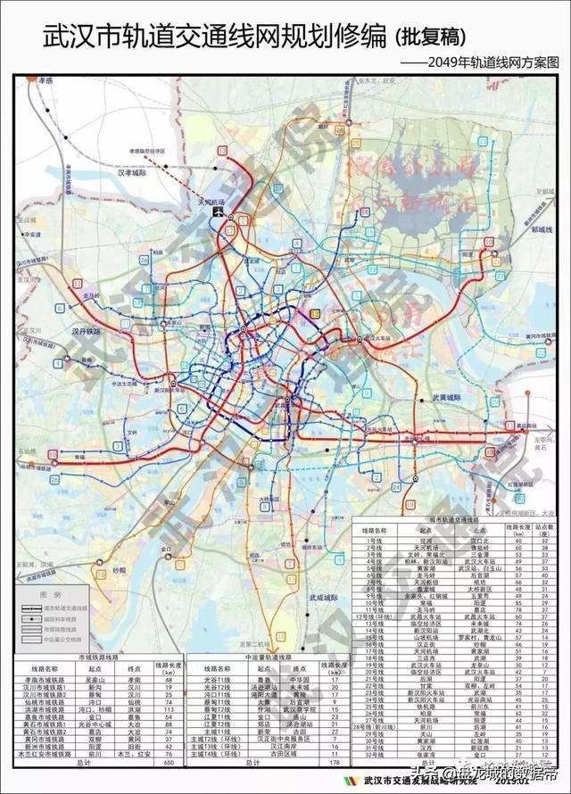 2021城市地铁建设数学模型：武汉地铁2025年底建设运营1100公里，意味着什么？