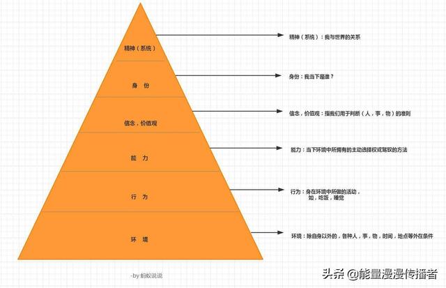 创业时代 罗总，“人，有机会的话，一定要创业”你怎么看