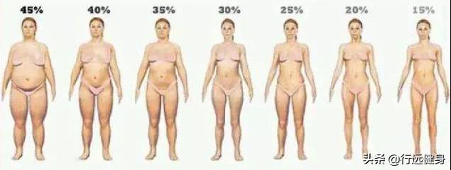 怎么快速减少体重，急急急？