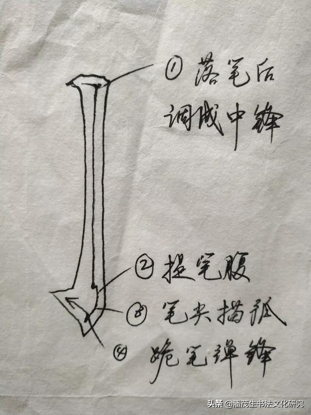 据我所知,跪笔弹锋,源于魏碑,是一种调锋转势的技术处理方法.