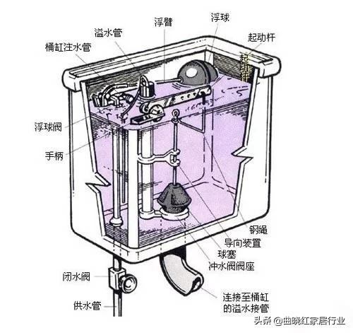 厕所马桶堵了:卫生间的马桶总是堵是什么原因？