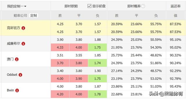 篮彩分析:5月16日韩K联尚州尚武vs江原FC怎么分析本场赛事？