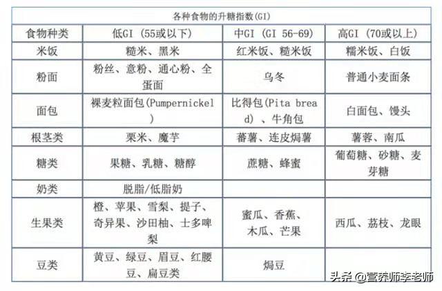 刷脂是什么意思,刷脂肪是什么意思？该怎么做？