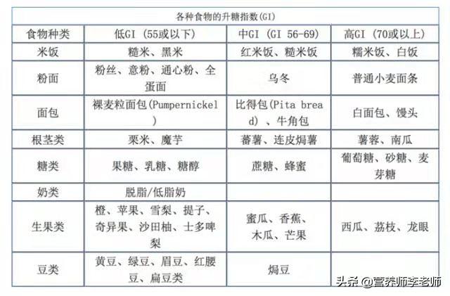 刷脂是什么意思,刷脂肪是什么意思？该怎么做？