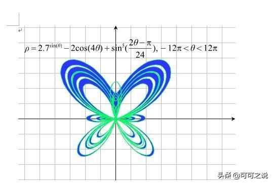 黄金螺旋线方程:数学上有哪些奇怪的函数或方程？